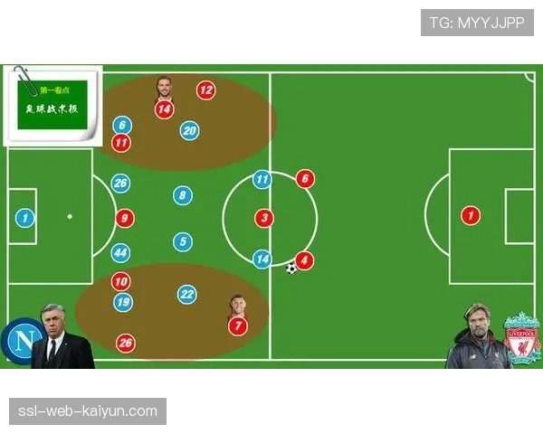 数据分析：利物浦高位压迫体系在本赛季的效力变化